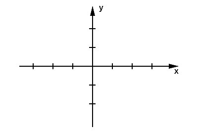 axis of coordinates